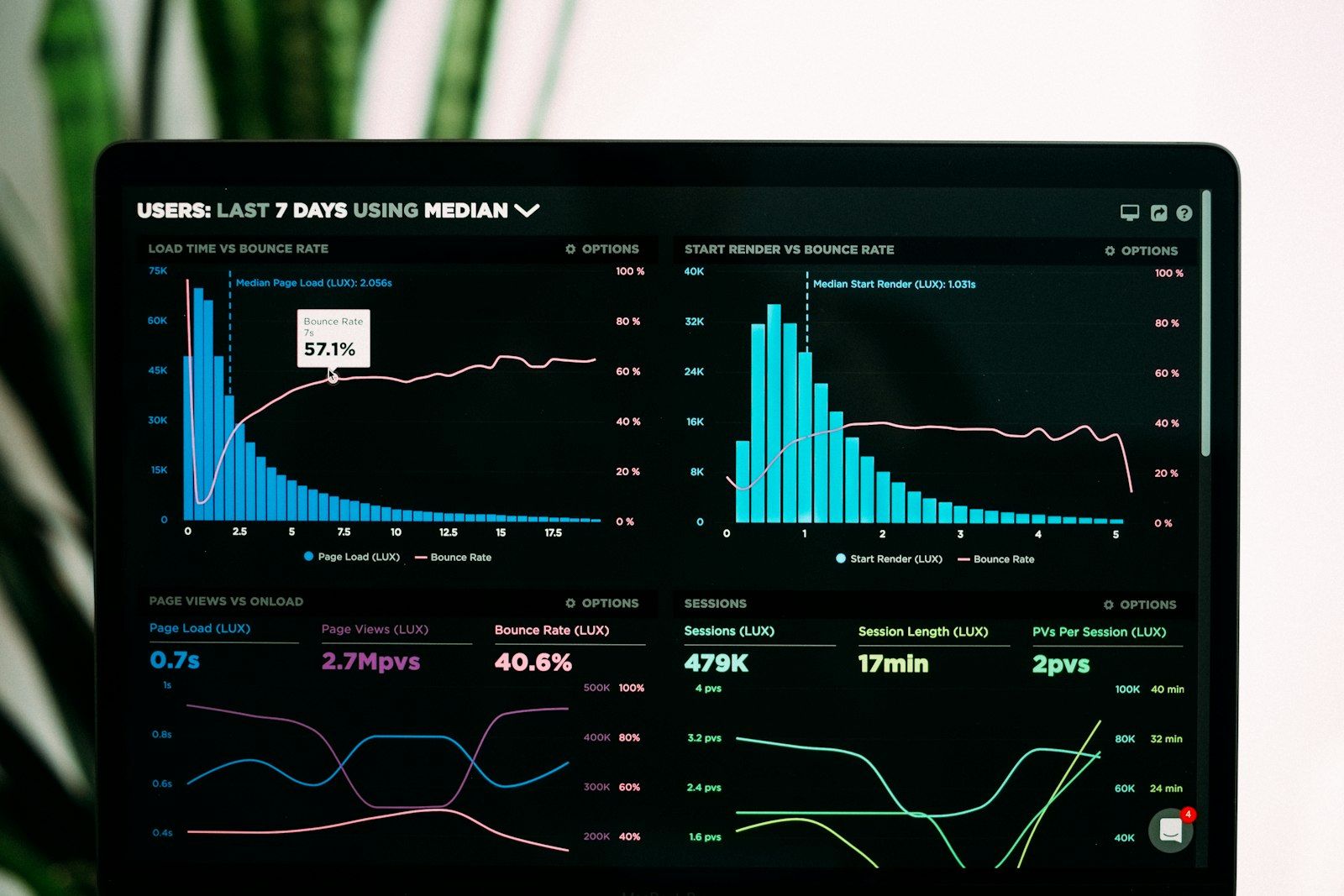 Laptop showing marketing performance analytics